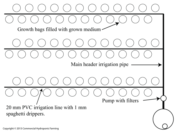 dripper irrigation design hydroponics layout