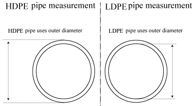 LDPE HDPE polyethylene irrigation piples